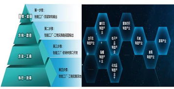 工業(yè)互聯(lián)網(wǎng)優(yōu)秀案例丨傳統(tǒng)服裝企業(yè)利用互聯(lián)網(wǎng)轉(zhuǎn)型升級 互聯(lián)網(wǎng) 大規(guī)模個性化定制的解決方案