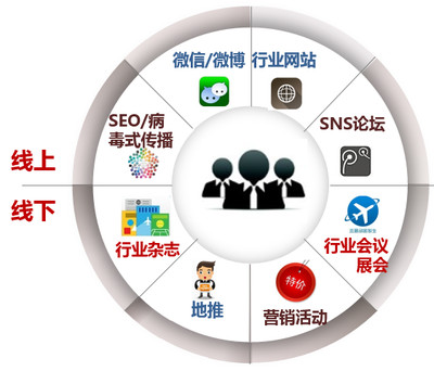 產品規(guī)劃,從一個整體解決方案說起