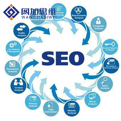 邯鄲專業(yè)的seo網站優(yōu)化推廣 邯鄲專業(yè)的seo網站優(yōu)化推廣公司