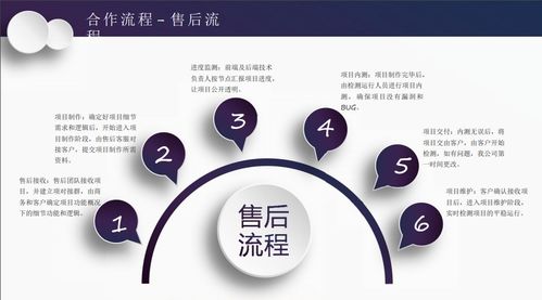 網絡推廣,網站建設,小程序開發(fā),網站優(yōu)化霸屏 聚客寶網絡